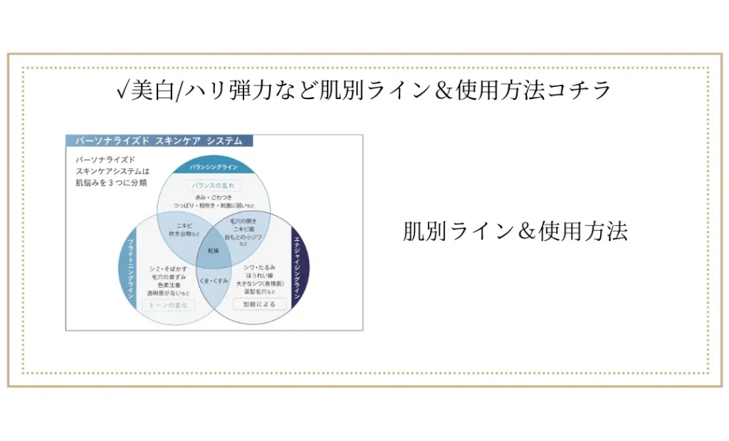 たるみ・しみ・ニキビ・吹き出物・乾燥・くすみ・あなたのお悩みはどれ？イメージ画像
