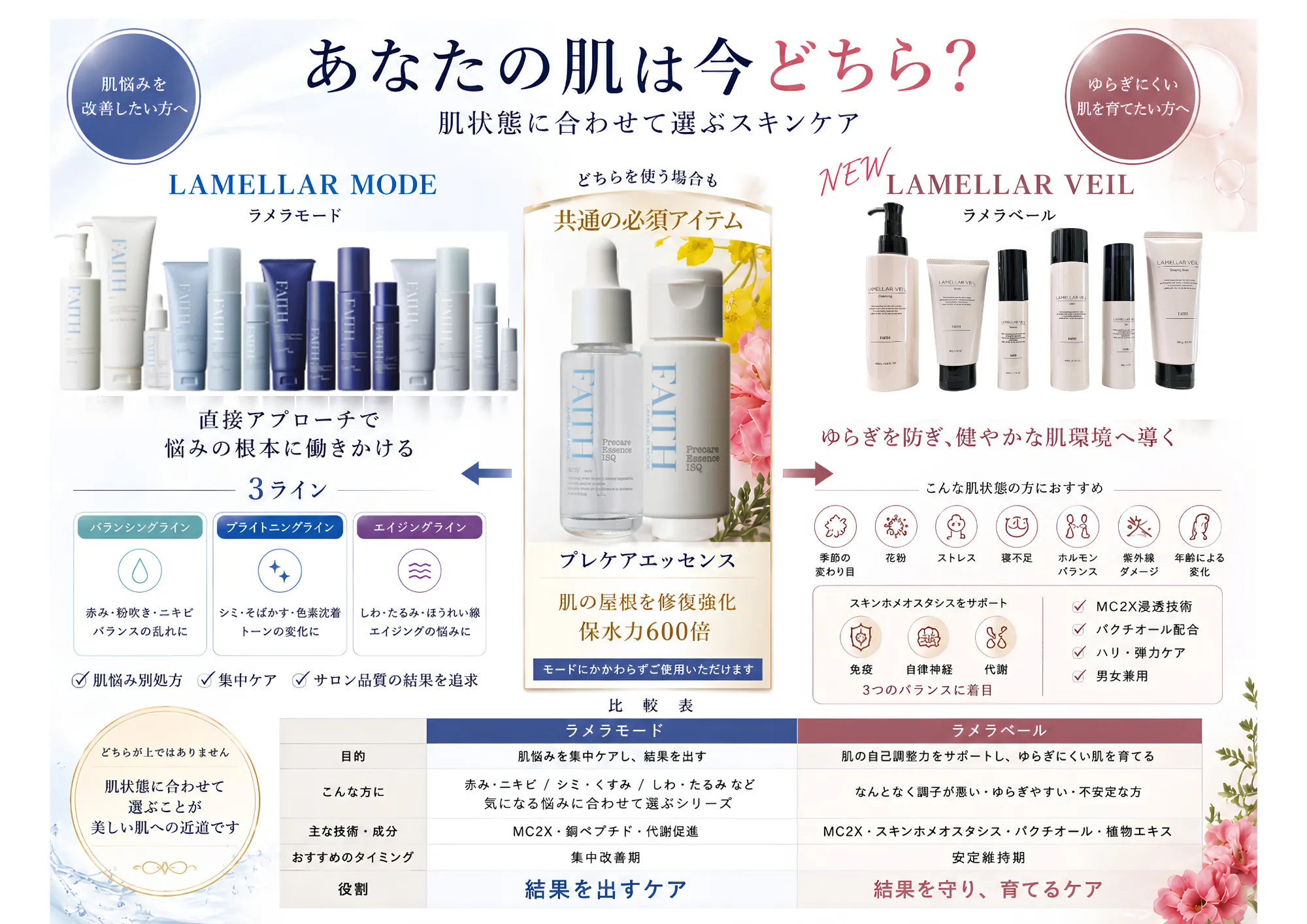 しわ・たるみ・シミ・くすみ・ニキビ・ゆらぎ肌あなたのお悩みは？