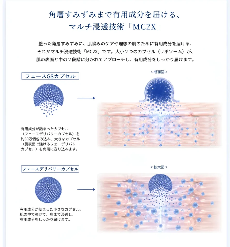 毛穴開きやたるみ、ニキビや吹き出物に。奥まで届くから結果がでる。