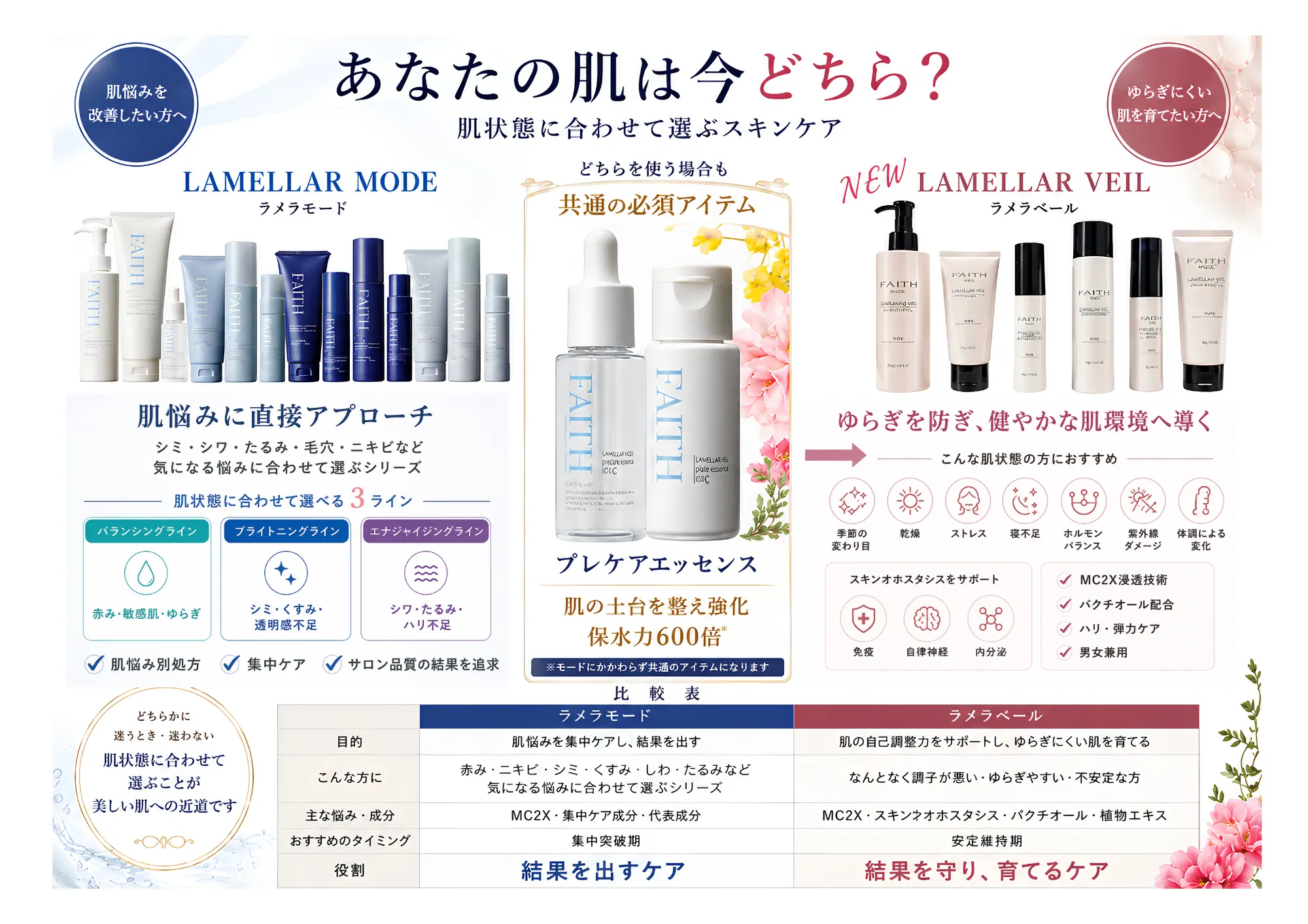 毛穴開きやニキビ、たるみやシワにシミそばかす、くすみ。悩み別アプローチ。あなたはどちら?イメージ画像