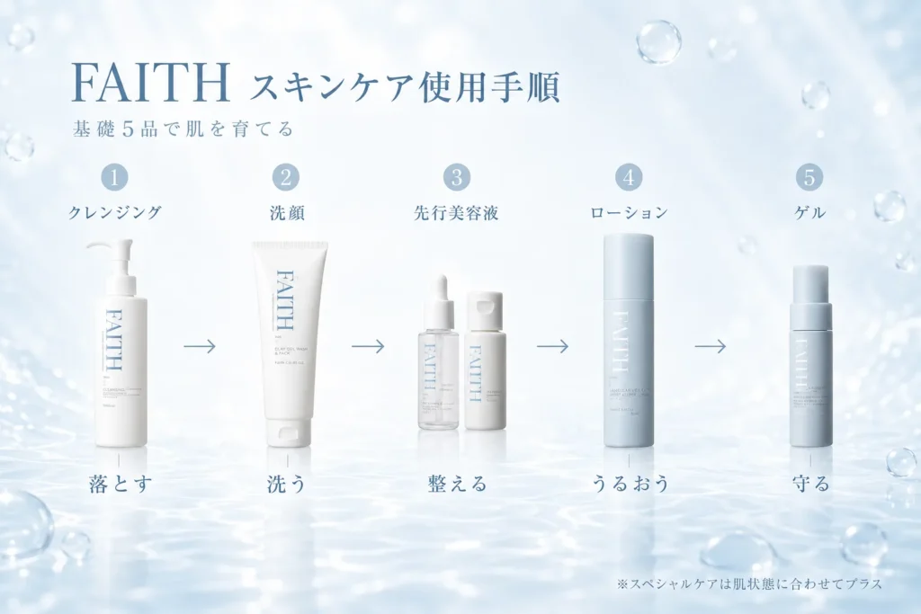 FAITH（フェース）スキンケア使用手順｜クレンジング・洗顔・先行美容液・ローション・ゲルの基本5STEP
