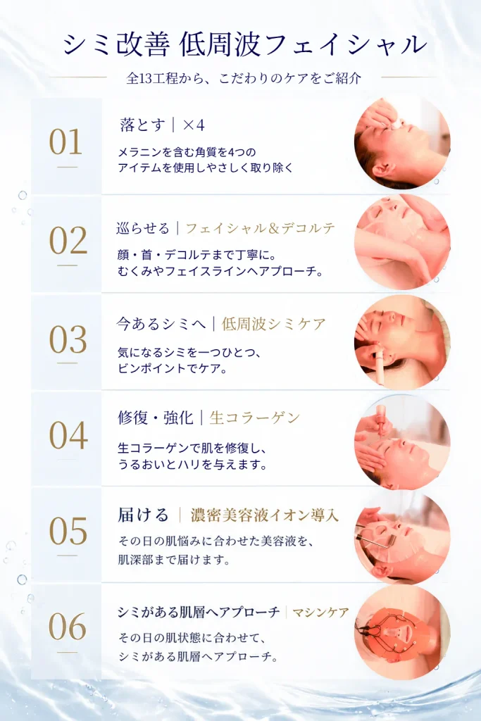 札幌Welina Ponoのシミ改善低周波フェイシャル施術工程|超音波洗浄・フェイシャル&デコルテマッサージ・低周波シミケア・生コラーゲン導入・美容液イオン導入・マシンケア