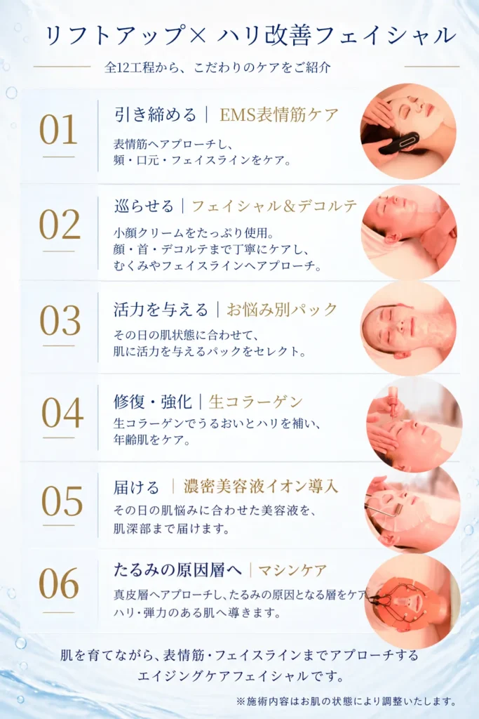 札幌Welina Ponoのリフトアップ×ハリ改善フェイシャル|EMS表情筋ケア・小顔マッサージ・生コラーゲン・美容液導入など、たるみ・ハリ不足・フェイスラインをケアする施術工程